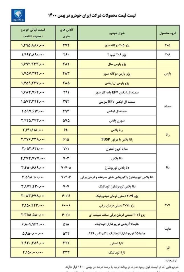 ایران خودرو