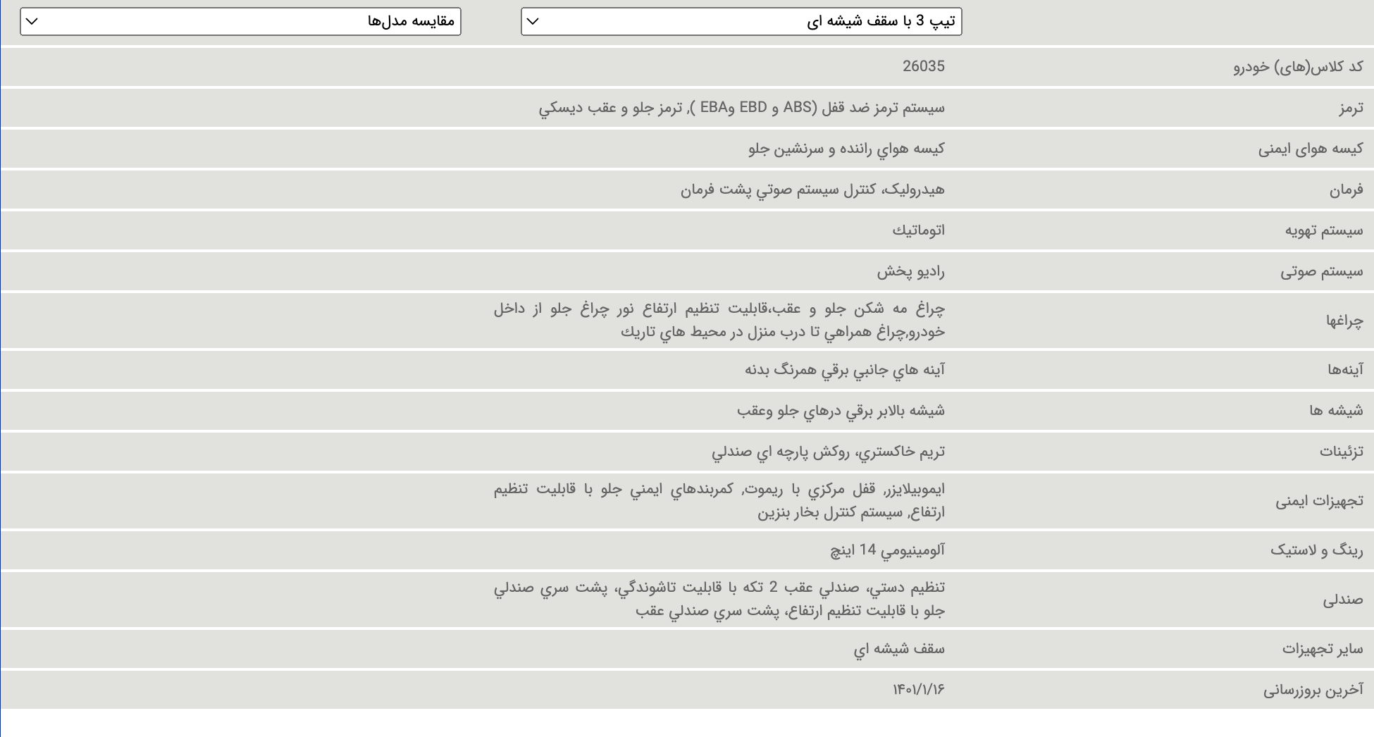  تجهیزات ۲۰۶ تیپ ۳