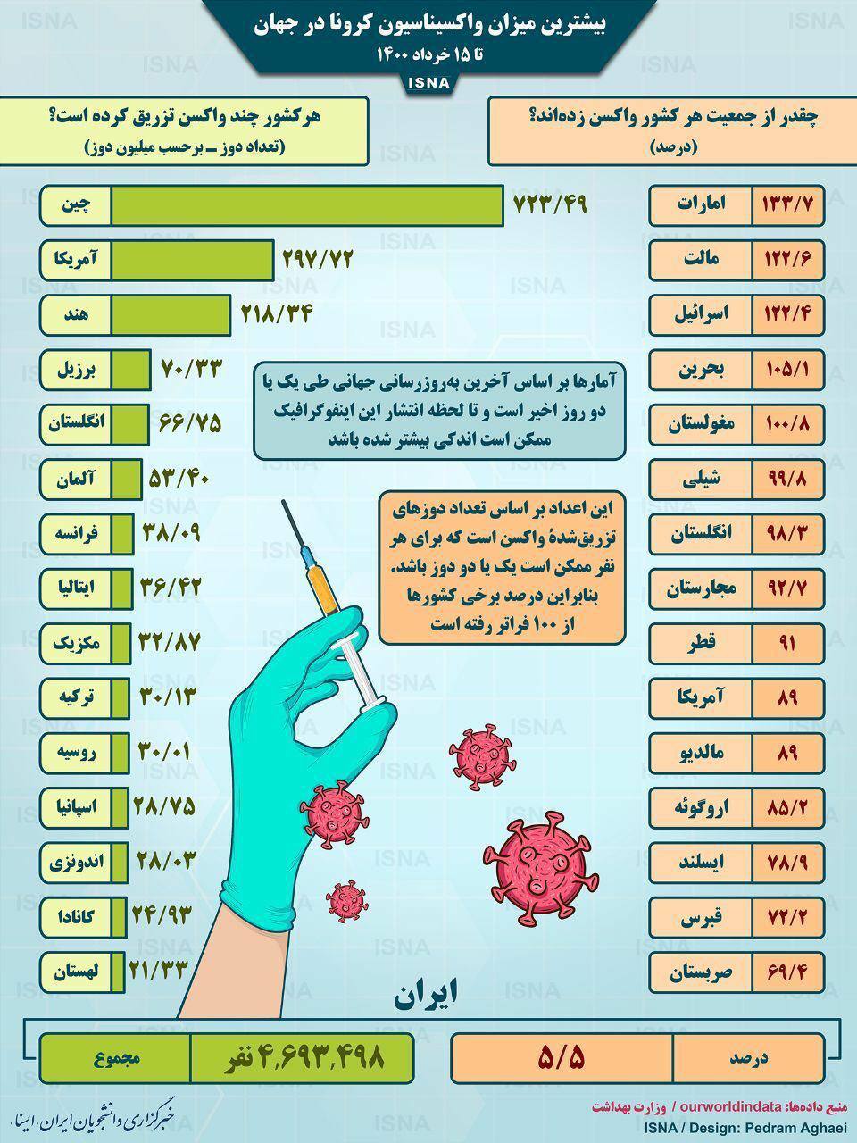 vaccination donya