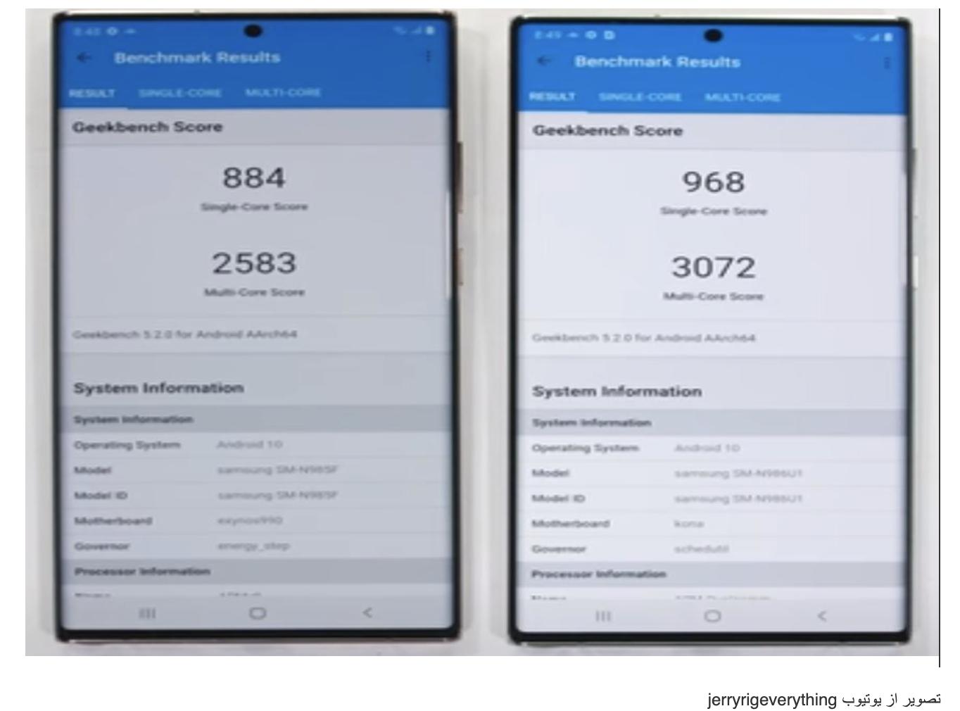 Benchmark Comparison