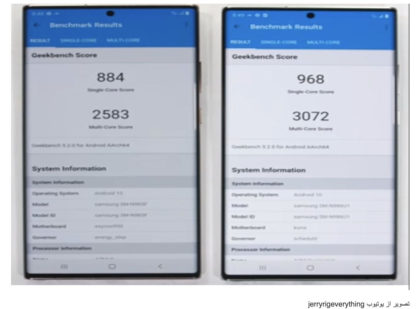 Benchmark Comparison